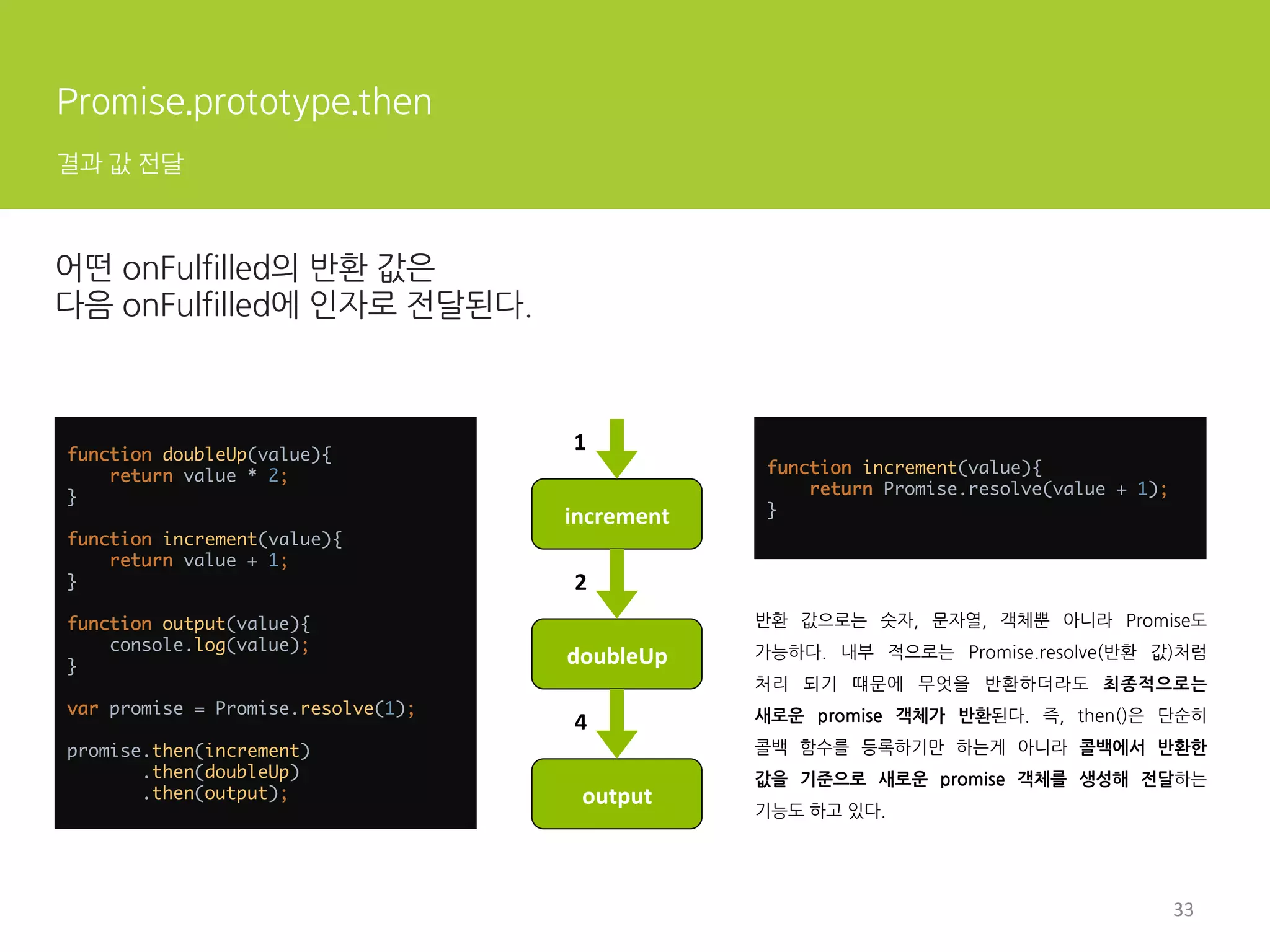  
의존	
  구현	
  
액터	
  
10	
  
 