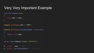 Very Very Important Example
 