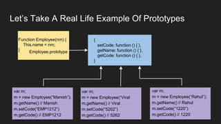Let’s Take A Real Life Example Of Prototypes
Function Employee(nm) {
This.name = nm;
} Employee.prototype
{
setCode: function () { },
getName: function () { },
getCode: function () { },
}
var m;
m = new Employee(“Manish”);
m.getName() // Manish
m.setCode(“EMP1212”)
m.getCode() // EMP1212
var m;
m = new Employee(“Viral
m.getName() // Viral
m.setCode(“5262”)
m.getCode() // 5262
var m;
m = new Employee(“Rahul”);
m.getName() // Rahul
m.setCode(“1220”)
m.getCode() // 1220
 