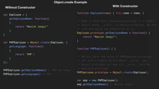 Without Constructor With Constructor
Object.create Example
 