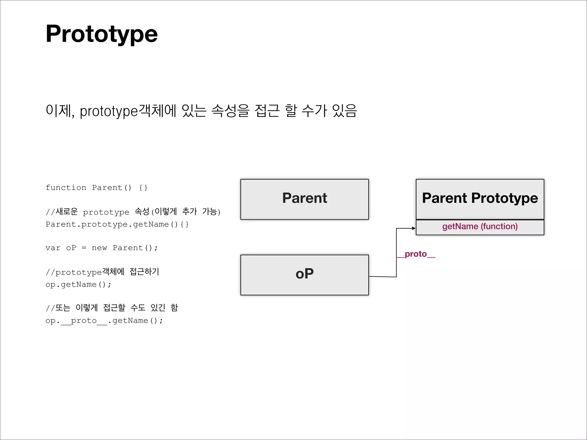 Prototype


이제, prototype객체에 있는 프로퍼티를 접근 할 수가 있음




                                                              Parent의
function Parent() {}                     Parent
                                                             prototype
//새로운 prototype 프로퍼티(이렇게 추가 가능)                             getName (function)
Parent.prototype.getName= function(){}

                                                  [[Prototype]]
var oP = new Parent();
                                          oP
//prototype객체에 접근하기
oP.getName;
 