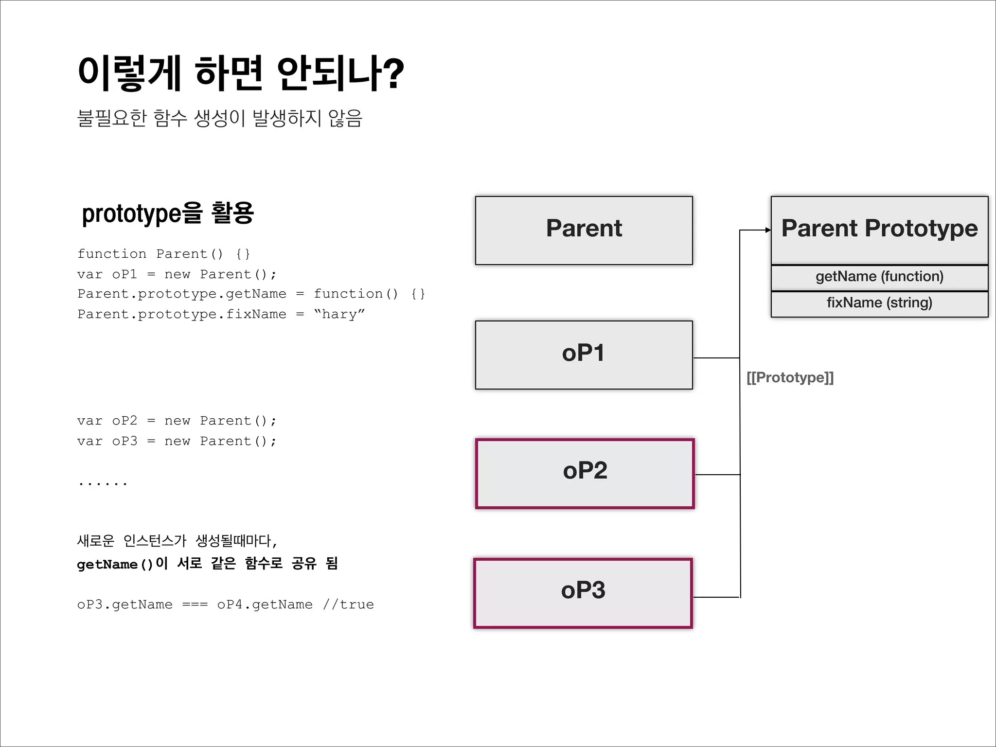 그런데 좀전 코드에서,,                        공유가 된다고?
prototype을 활용
function Parent() {}
var oP1 = new Parent();
Parent.prototype.getName = function() {}
Parent.prototype.fixName = “hary”




var oP2 = new Parent();
var oP3 = new Parent();
var oP4 = new Parent();
......



새로운 인스턴스가 생성될때마다,
getName()이 서로 같은 함수로 공유 됨

oP2.getName === oP3.getName //true
 