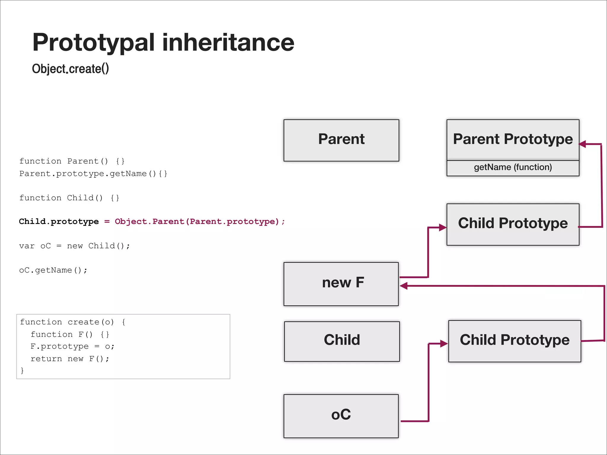 Javascript prototype & inheritance | PPT