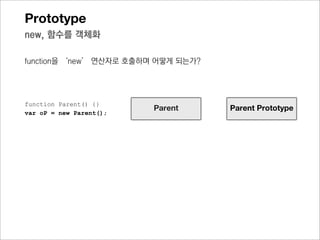 Prototype
new, 함수를 객체화

function을 ‘new’ 연산자로 호출하면 어떻게 되는가?




function Parent() {}                  Parent의
                         Parent
var oP = new Parent();               prototype
 