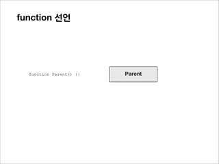 function 선언




  function Parent() {}   Parent
 