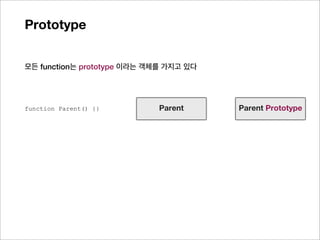 Prototype


 모든 function는 prototype 이라는 객체를 가지고 있다



function Parent() {}                       Parent 의
(‘prototype’ in Parent) == true   Parent
                                           prototype
 