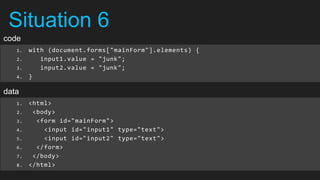 Situation 6
code
   1.   with (document.forms["mainForm"].elements) {
   2.      input1.value = "junk";
   3.      input2.value = "junk";
   4.   }

data
   1.   <html>
   2.    <body>
   3.     <form id="mainForm">
   4.       <input id="input1" type="text">
   5.       <input id="input2" type="text">
   6.     </form>
   7.    </body>
   8.   </html>
 