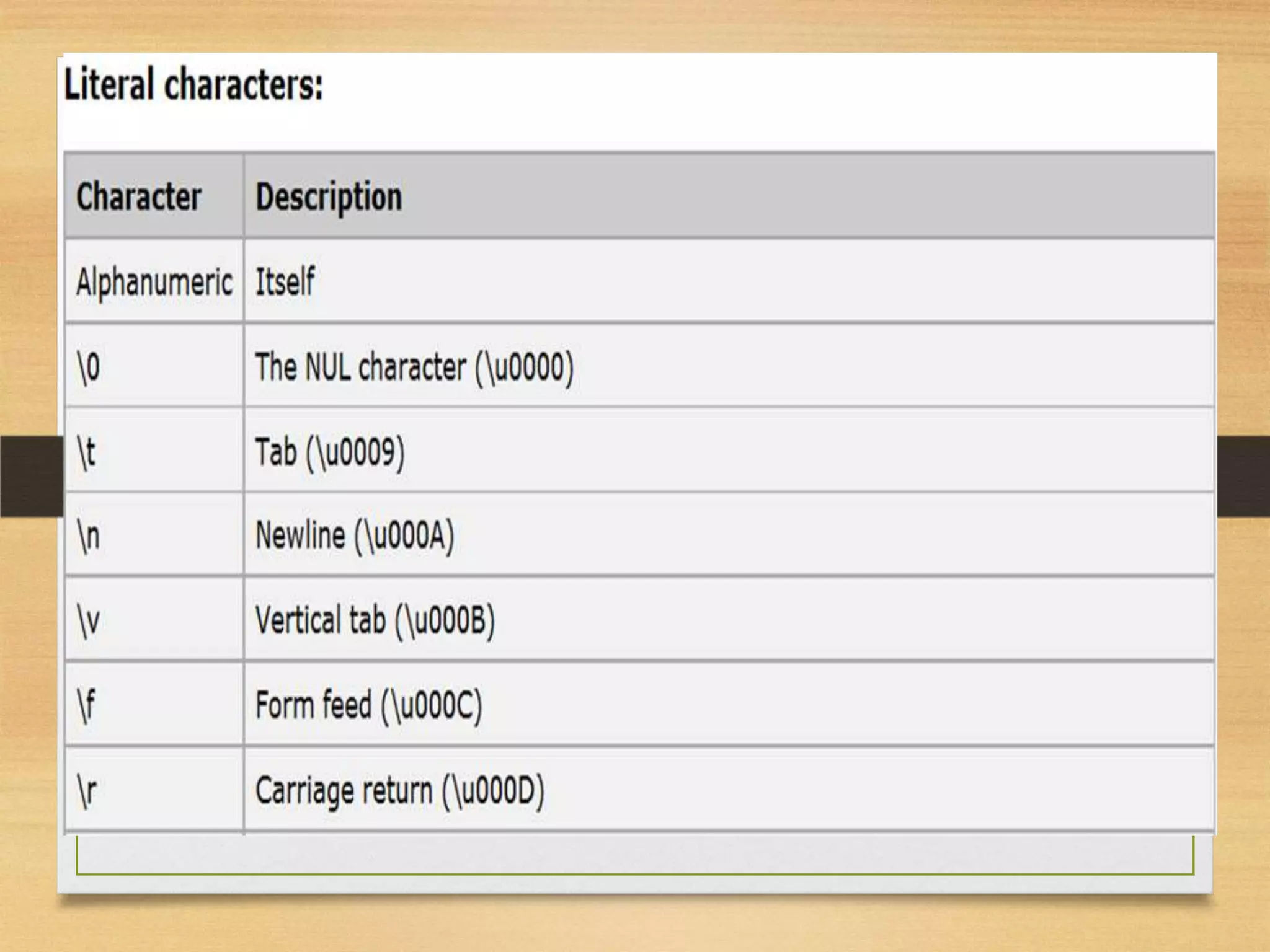 Javascript regular expression | PPTX