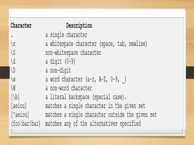 Javascript regular expression | PPTX
