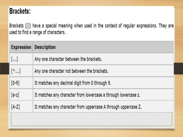 Javascript regular expression | PPTX