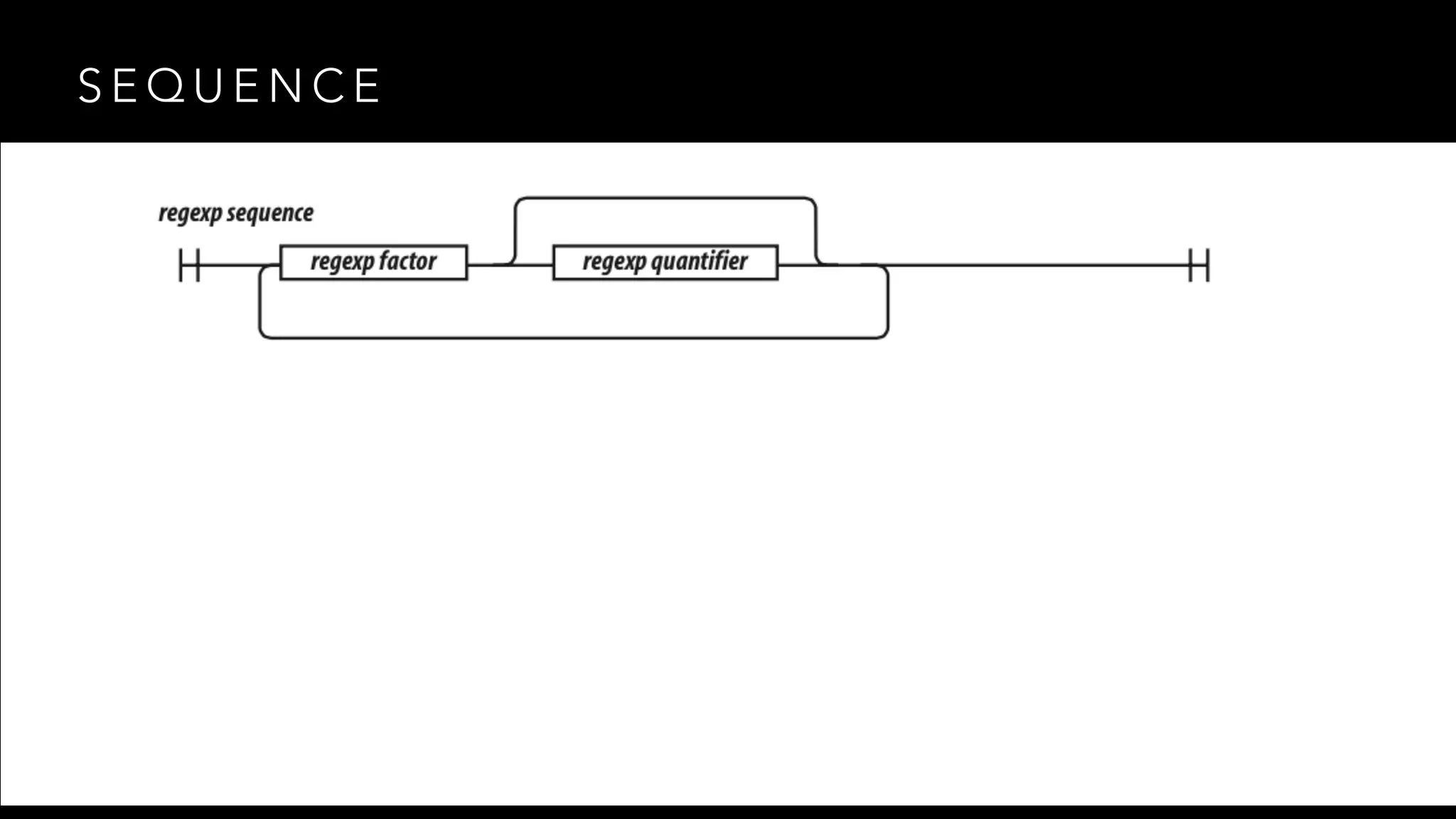 SEQUENCE 
 
