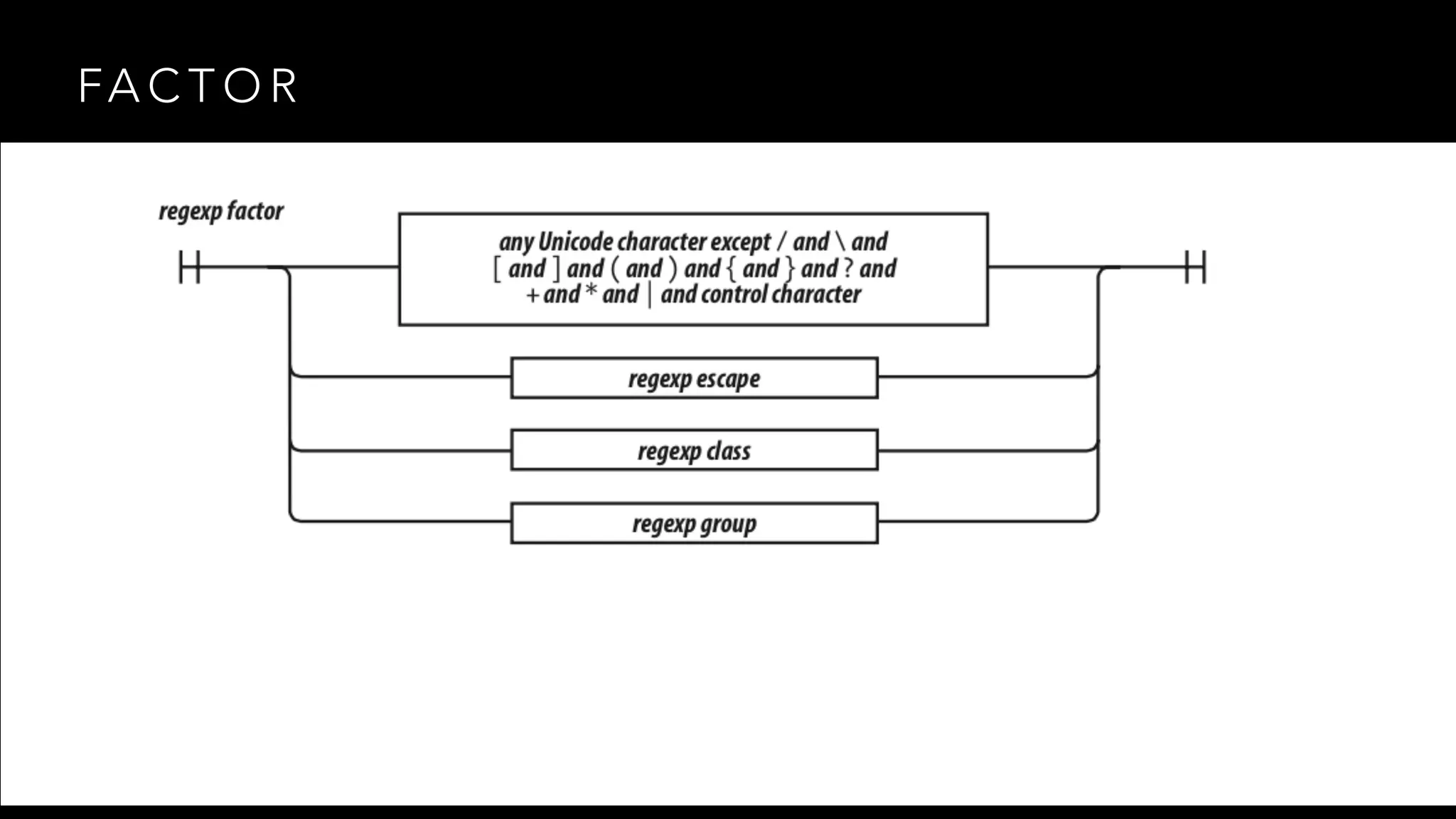 FACTOR 
 