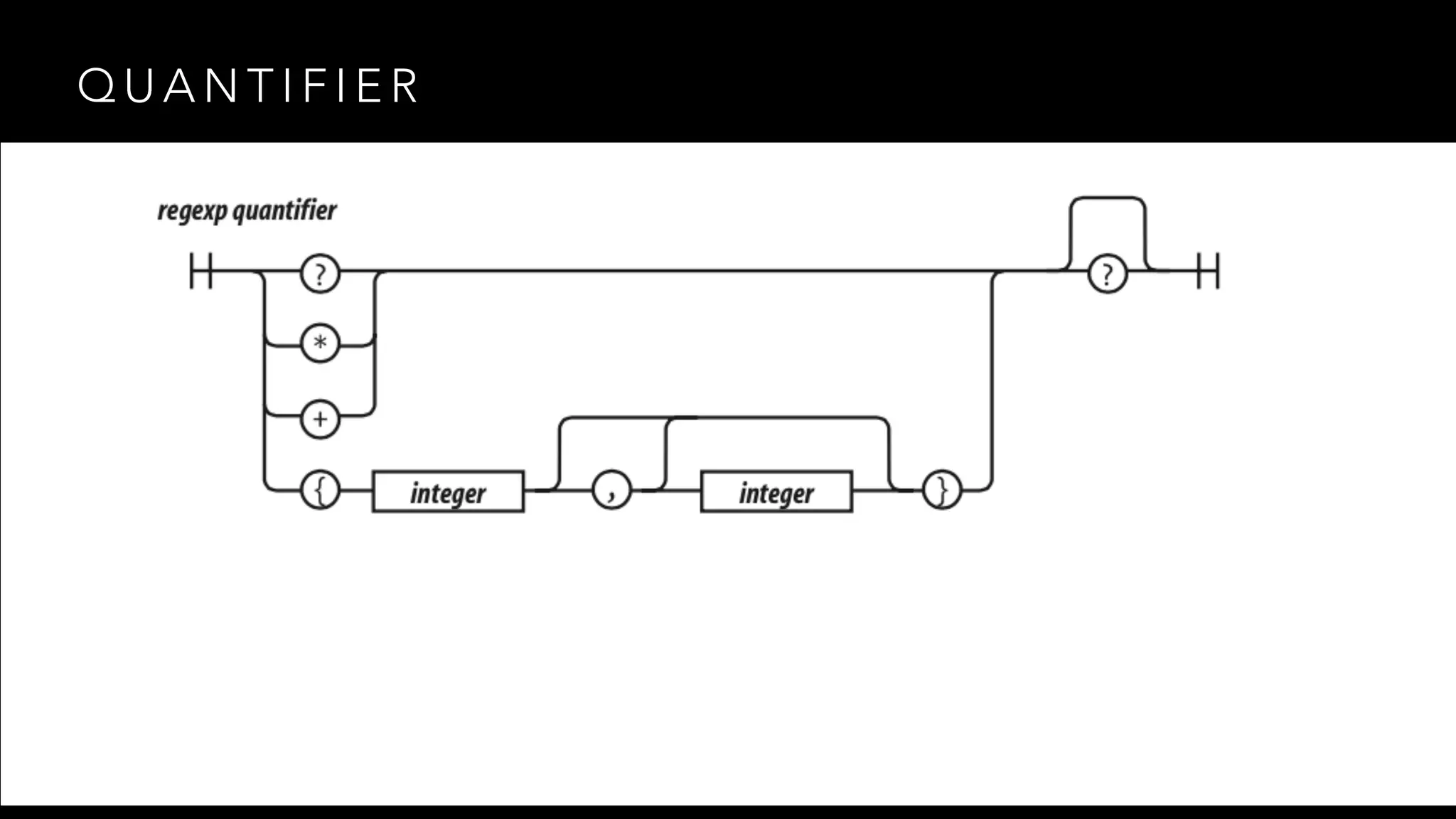 QUANTIFIER 
 