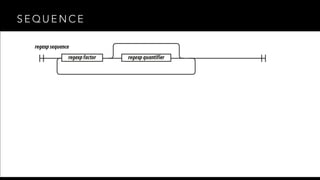 SEQUENCE 
 
