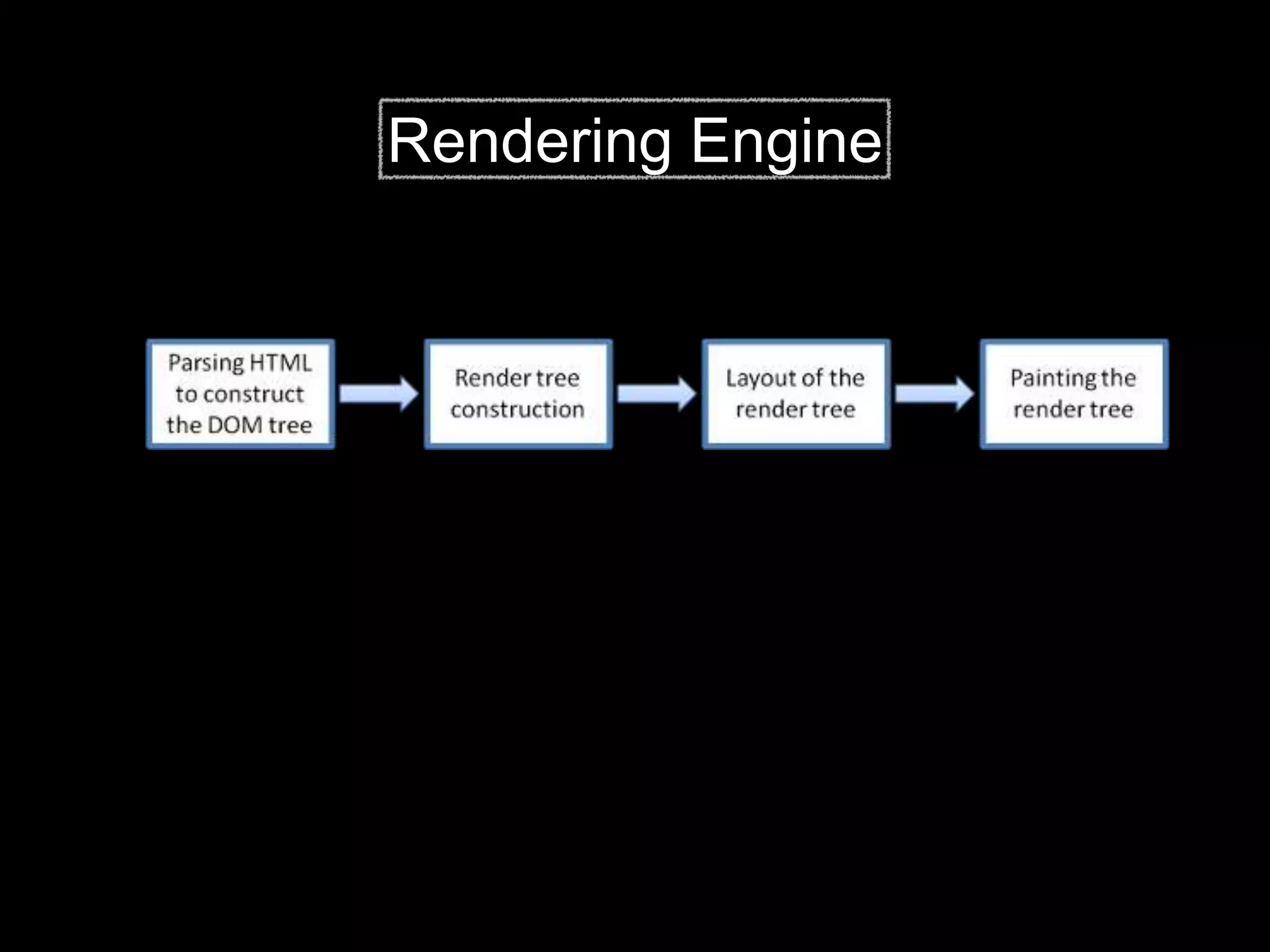 Rendering Engine