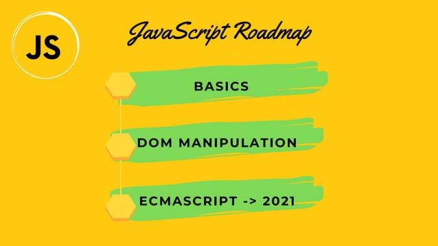 JavaScript Roadmap III - ECMAScript | PPT