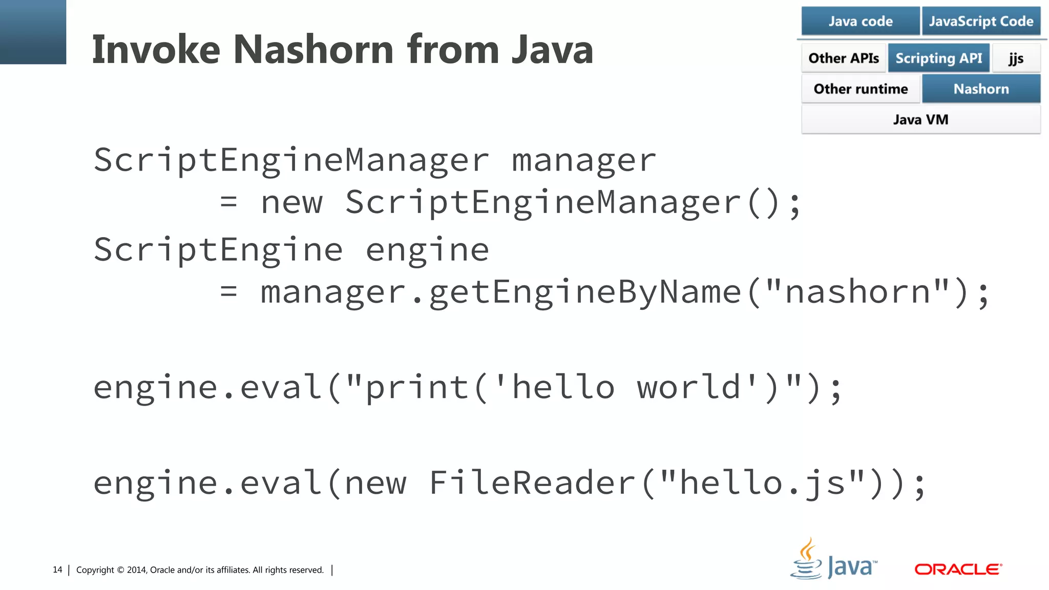 Copyright © 2014, Oracle and/or its affiliates. All rights reserved.14
Invoke Nashorn from Java
ScriptEngineManager manager
= new ScriptEngineManager();
ScriptEngine engine
= manager.getEngineByName("nashorn");
engine.eval("print('hello world')");
engine.eval(new FileReader("hello.js"));
 