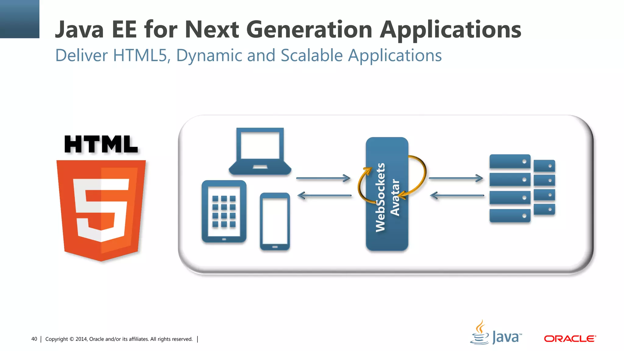 Copyright © 2014, Oracle and/or its affiliates. All rights reserved.40
Java EE for Next Generation Applications
Deliver HTML5, Dynamic and Scalable Applications
WebSockets
Avatar
 