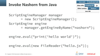 Copyright © 2014, Oracle and/or its affiliates. All rights reserved.14
Invoke Nashorn from Java
ScriptEngineManager manager
= new ScriptEngineManager();
ScriptEngine engine
= manager.getEngineByName("nashorn");
engine.eval("print('hello world')");
engine.eval(new FileReader("hello.js"));
 