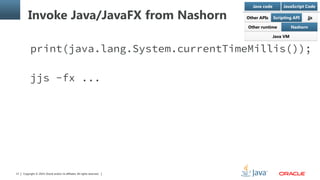 Copyright © 2014, Oracle and/or its affiliates. All rights reserved.17
Invoke Java/JavaFX from Nashorn
print(java.lang.System.currentTimeMillis());
jjs -fx ...
 