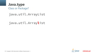Copyright © 2014, Oracle and/or its affiliates. All rights reserved.24
Java.type
Class or Package?
java.util.ArrayList
java.util.Arraylist
 