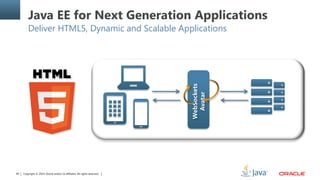Copyright © 2014, Oracle and/or its affiliates. All rights reserved.40
Java EE for Next Generation Applications
Deliver HTML5, Dynamic and Scalable Applications
WebSockets
Avatar
 