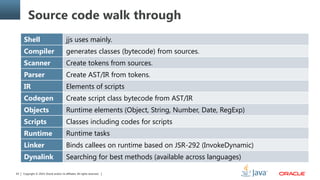 Copyright © 2014, Oracle and/or its affiliates. All rights reserved.63
Source code walk through
Shell jjs uses mainly.
Compiler generates classes (bytecode) from sources.
Scanner Create tokens from sources.
Parser Create AST/IR from tokens.
IR Elements of scripts
Codegen Create script class bytecode from AST/IR
Objects Runtime elements (Object, String, Number, Date, RegExp)
Scripts Classes including codes for scripts
Runtime Runtime tasks
Linker Binds callees on runtime based on JSR-292 (InvokeDynamic)
Dynalink Searching for best methods (available across languages)
 