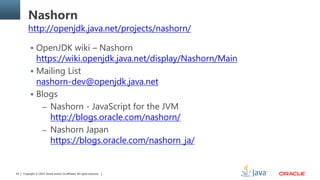 Copyright © 2014, Oracle and/or its affiliates. All rights reserved.65
Nashorn
http://openjdk.java.net/projects/nashorn/
 OpenJDK wiki – Nashorn
https://wiki.openjdk.java.net/display/Nashorn/Main
 Mailing List
nashorn-dev@openjdk.java.net
 Blogs
– Nashorn - JavaScript for the JVM
http://blogs.oracle.com/nashorn/
– Nashorn Japan
https://blogs.oracle.com/nashorn_ja/
 