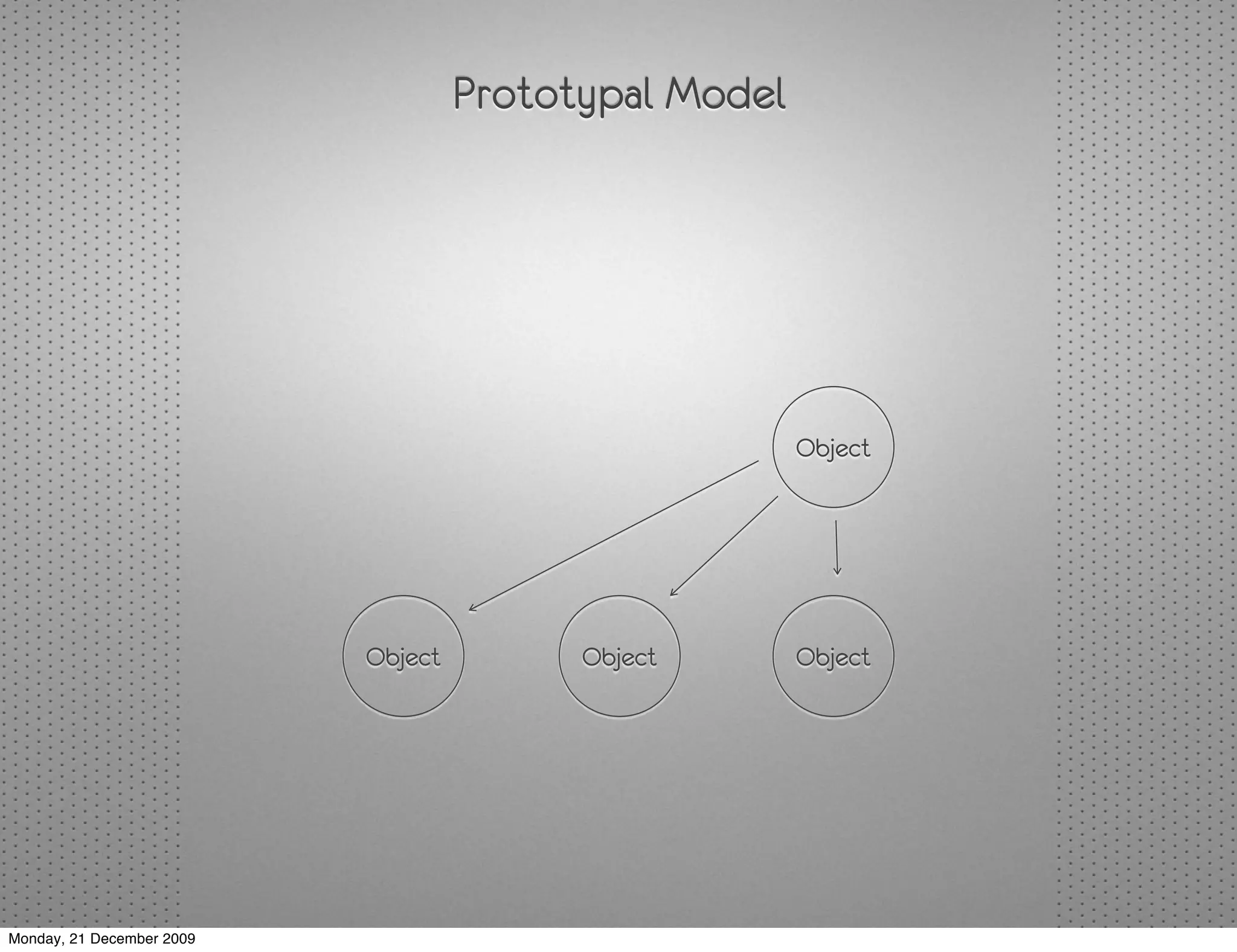 Prototypal Model




                                                       Object




                           Object         Object       Object




Monday, 21 December 2009
 