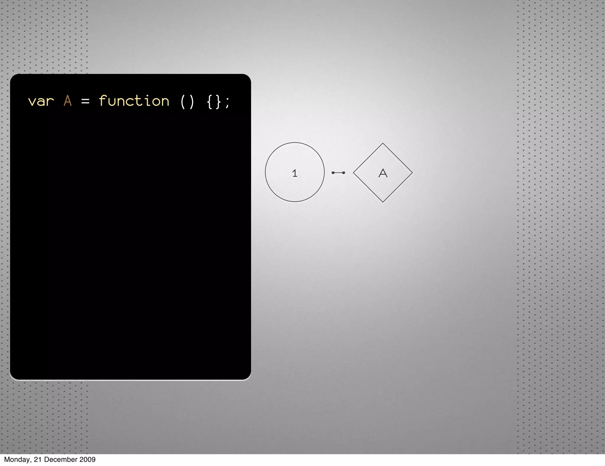 var A = function () {};



                                1   A




Monday, 21 December 2009
 