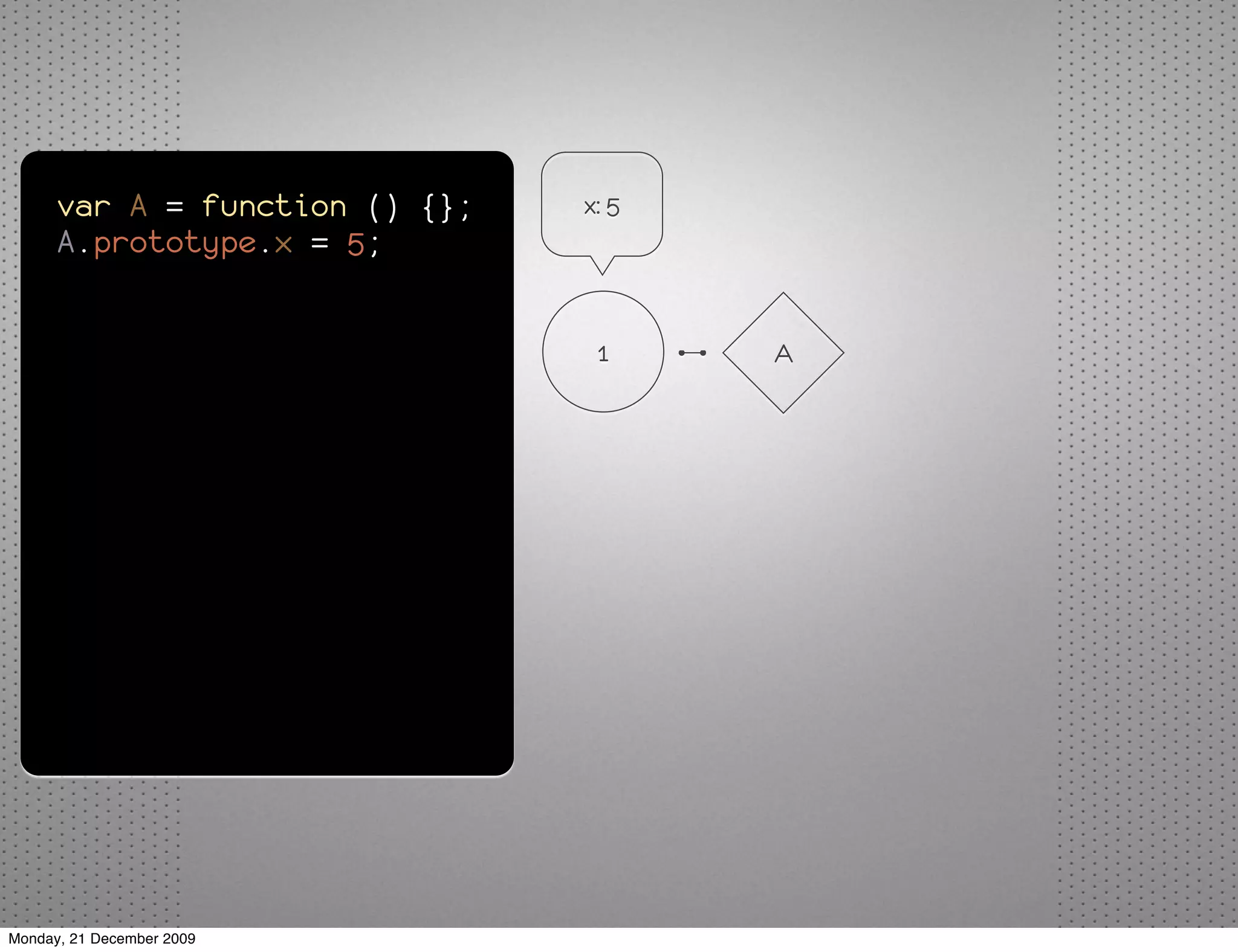var A = function () {};   x: 5
      A.prototype.x = 5;


                                 1     A




Monday, 21 December 2009
 
