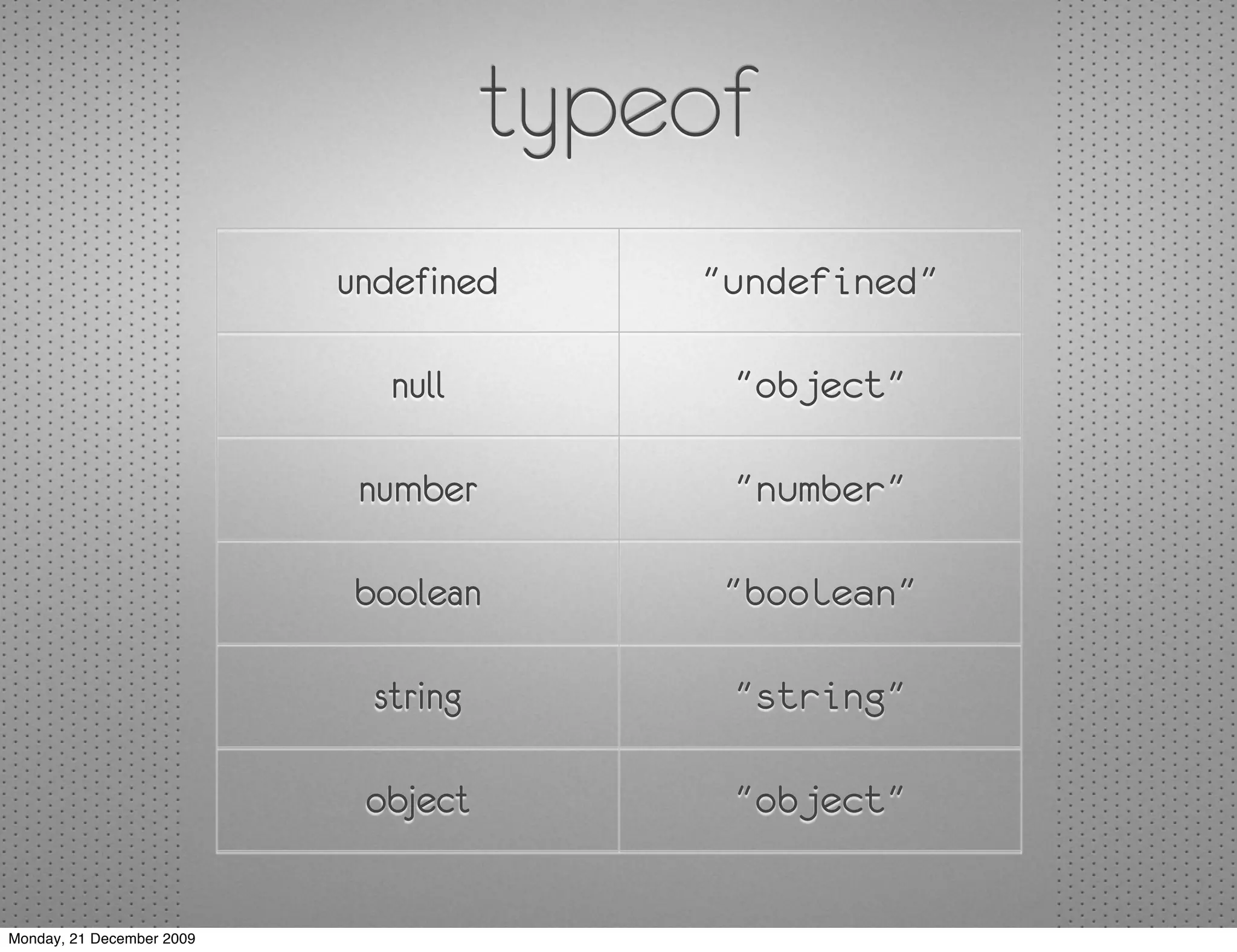 typeof
                           undefined      "undefined"

                              null         "object"

                            number         "number"

                           boolean         "boolean"

                             string        "string"

                            object         "object"


Monday, 21 December 2009
 