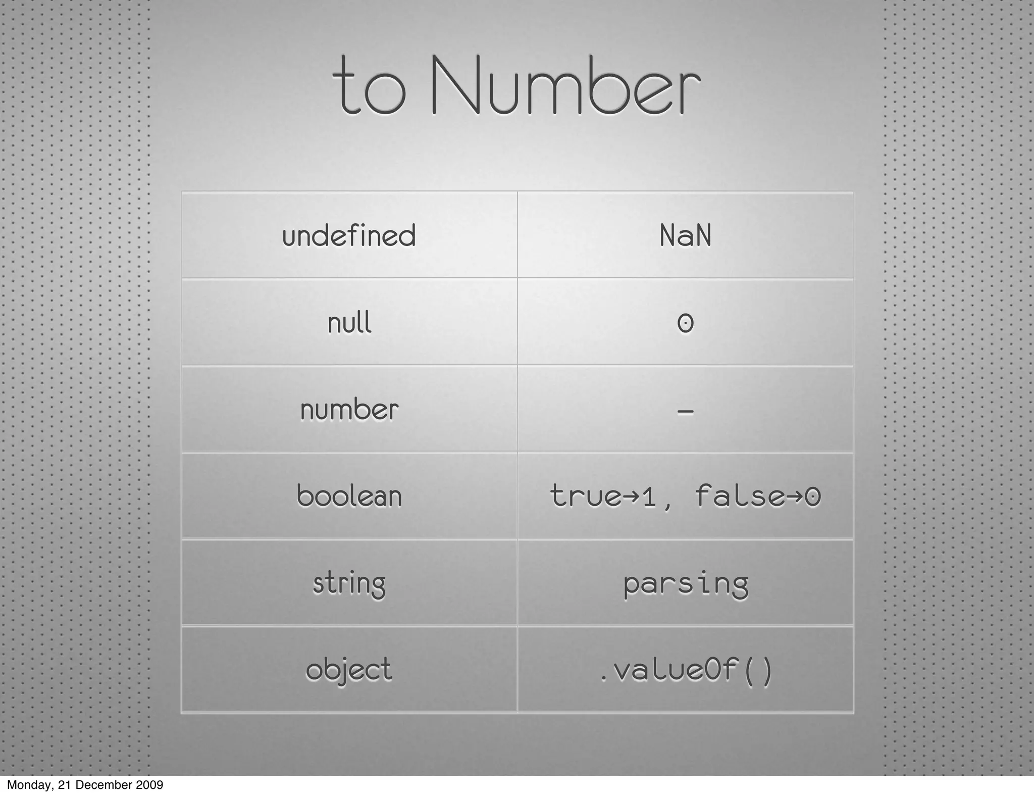 to Number
                           undefined         NaN

                              null            0

                            number            —

                           boolean     true→1, false→0

                             string        parsing

                            object       .valueOf()


Monday, 21 December 2009
 