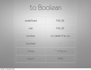 to Boolean
                           undefined      FALSE

                              null        FALSE

                            number     0||NaN→false

                           boolean          —

                             string      ""→false

                            object         TRUE


Monday, 21 December 2009
 