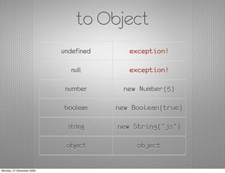 to Object
                           undefined      exception!

                              null        exception!

                            number       new Number(5)

                           boolean     new Boolean(true)

                             string    new String("js")

                            object          object


Monday, 21 December 2009
 