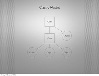 Classic Model


                                         Class




                                                    Object
                                         Class




                           Object       Object      Object




Monday, 21 December 2009
 