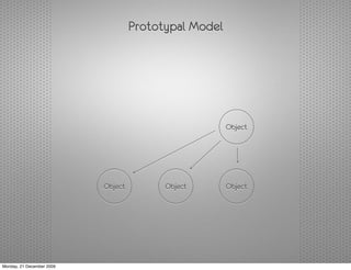 Prototypal Model




                                                       Object




                           Object         Object       Object




Monday, 21 December 2009
 