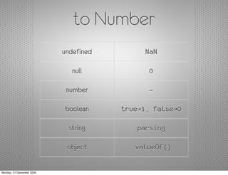 to Number
                           undefined         NaN

                              null            0

                            number            —

                           boolean     true→1, false→0

                             string        parsing

                            object       .valueOf()


Monday, 21 December 2009
 