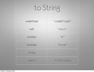 to String
                           undefined       "undefined"

                              null           "null"

                            number             "5"

                           boolean           "true"

                             string              —

                            object         .toString()


Monday, 21 December 2009
 