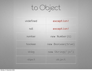to Object
                           undefined      exception!

                              null        exception!

    ...