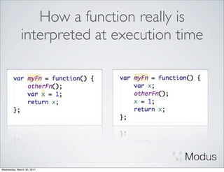 How a function really is
              interpreted at execution time




Wednesday, March 30, 2011
 