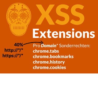 XSS
Extensions

C
40%
http://*/*
https://*/*

Pro Domain* Sonderrechten:
chrome.tabs
chrome.bookmarks
chrome.history
chrom...