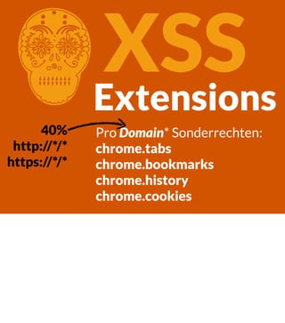 XSS
Extensions

C
40%
http://*/*
https://*/*

Pro Domain* Sonderrechten:
chrome.tabs
chrome.bookmarks
chrome.history
chrome.cookies

 