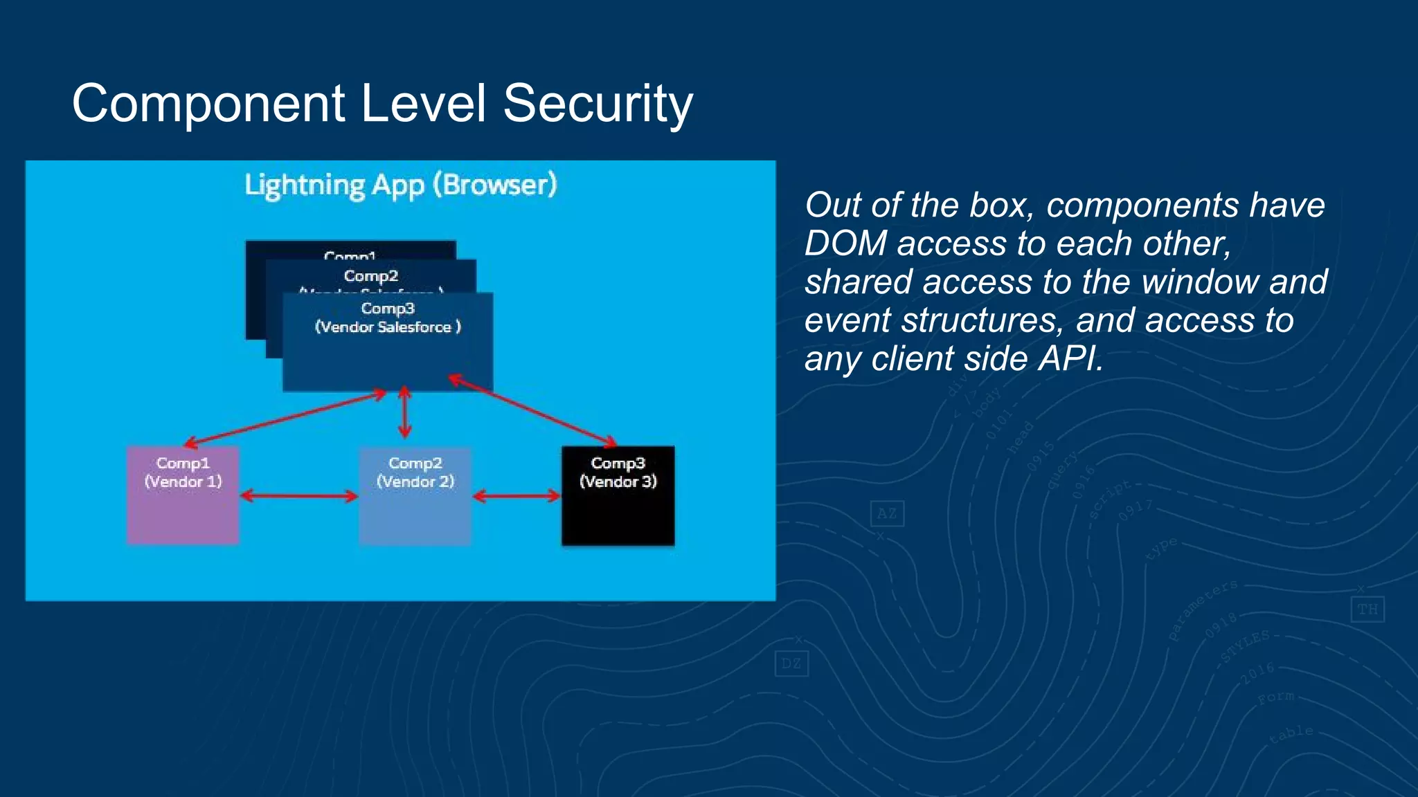 Component Level Security Out of the box, components have DOM access to each other, shared access to the window and event structures, and access to any client side API. 