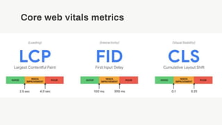 Core web vitals metrics
 
