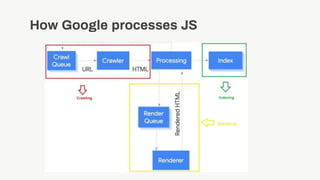 How Google processes JS
 