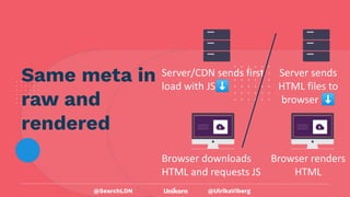 @UlrikaViberg
Same meta in
raw and
rendered
Server sends
HTML files to
browser ⬇
Browser renders
HTML
Server/CDN sends first
load with JS⬇
Browser downloads
HTML and requests JS
@SearchLDN
 