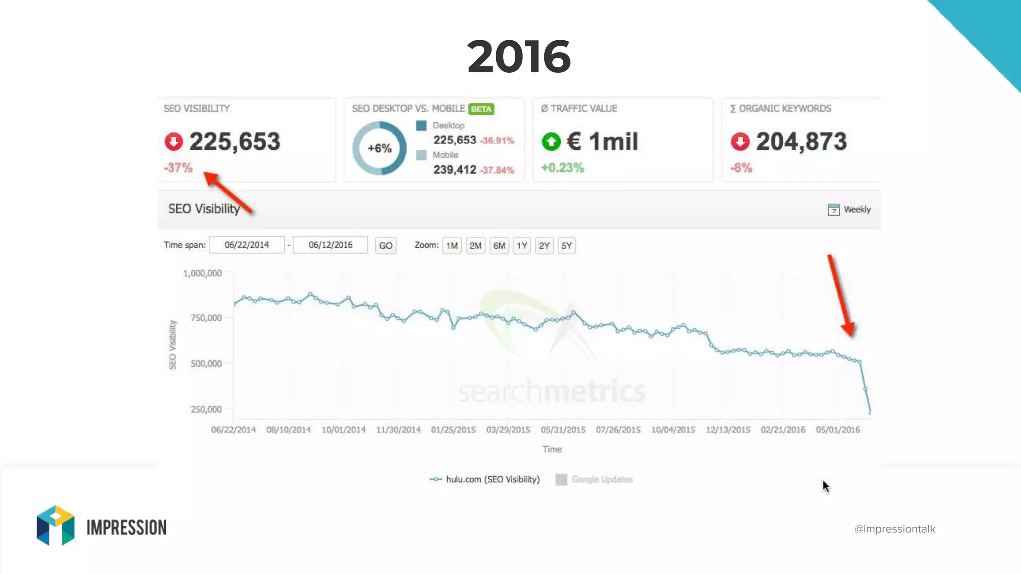 @impressiontalk
2016
@impressiontalk
 