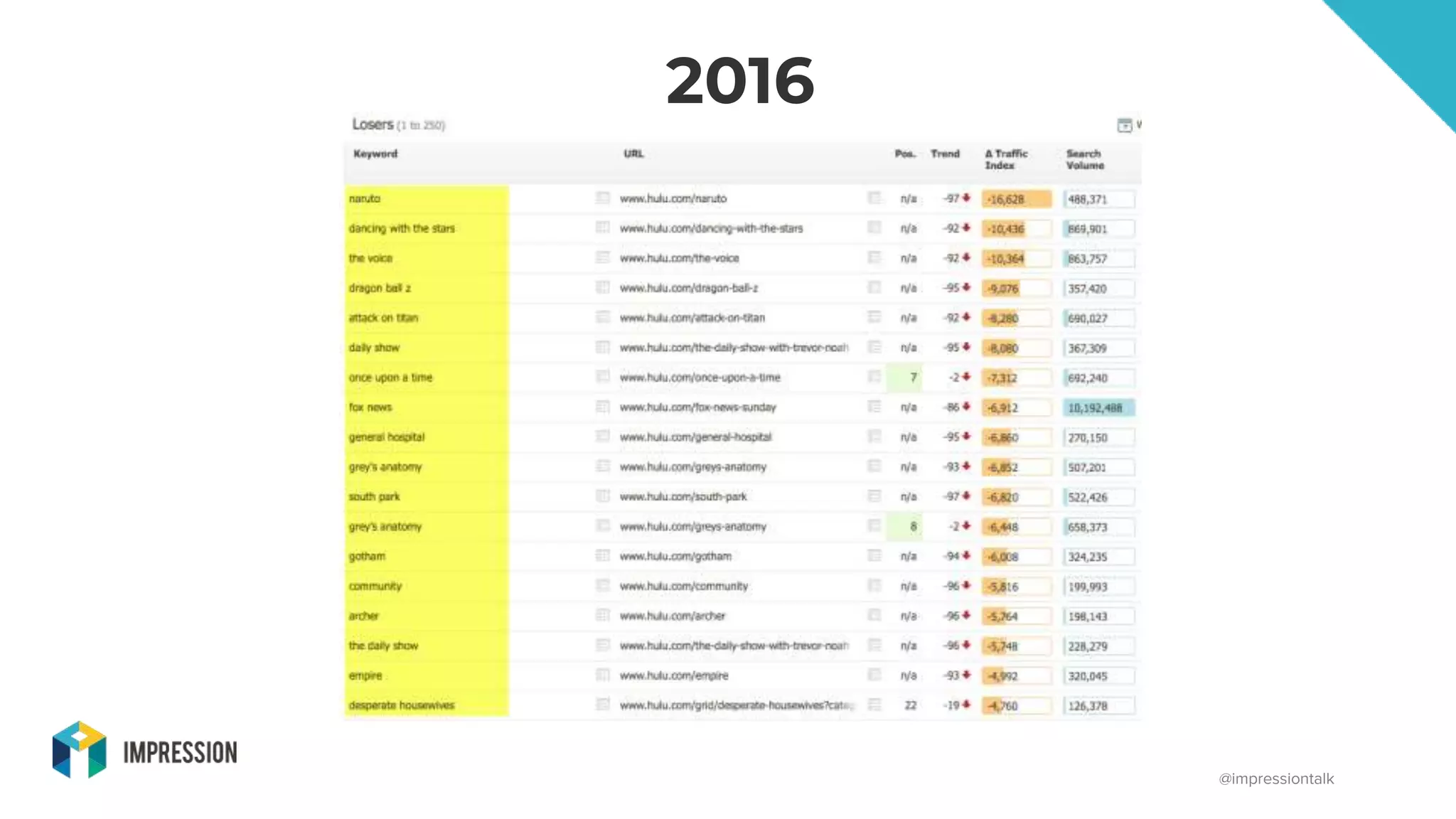 @impressiontalk
2016
 