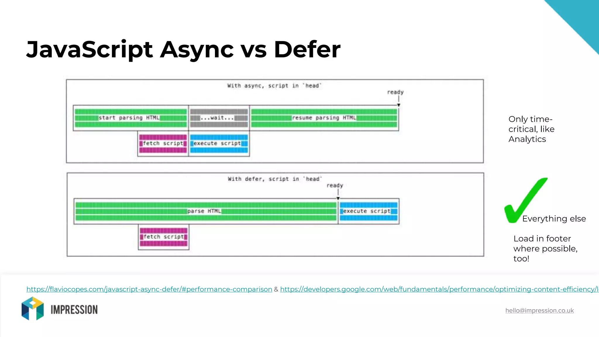@impressiontalk
hello@impression.co.uk
JavaScript Async vs Defer
https://flaviocopes.com/javascript-async-defer/#performance-comparison & https://developers.google.com/web/fundamentals/performance/optimizing-content-efficiency/lo
Only time-
critical, like
Analytics
Everything else
Load in footer
where possible,
too!
 